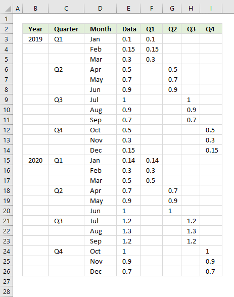 How to color chart bars columns based on multiple conditions data