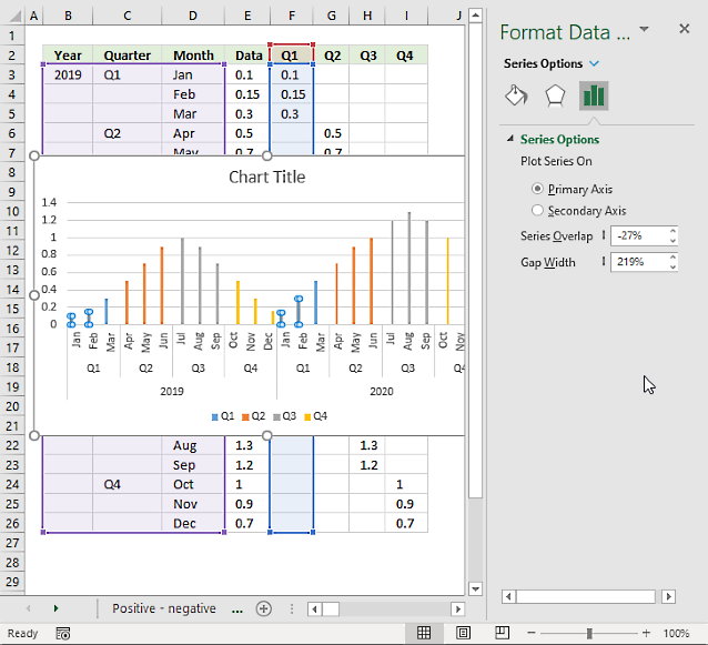 How to color chart bars columns based on multiple conditions gap width