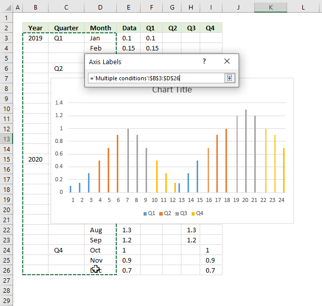 How to color chart bars columns based on multiple conditions horizontal axis