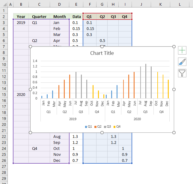 How to color chart bars columns based on multiple conditions horizontal axis2