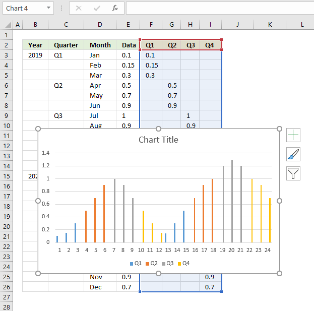 How to color chart bars columns based on multiple conditions insert chart