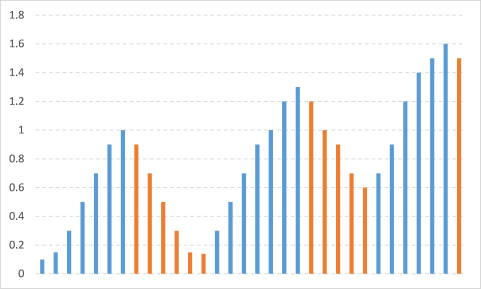 Excel Bar Chart Color Based On Cell Color