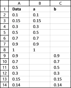 color bars - data