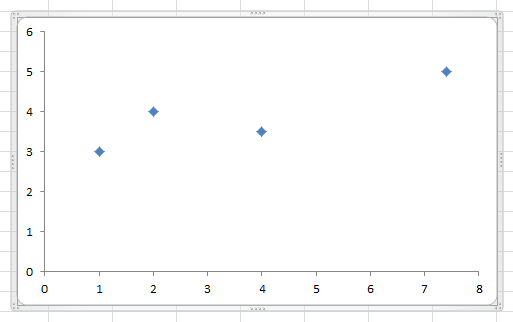 Xy Chart Labeler 2016