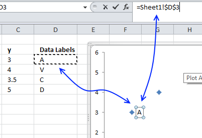 Xy Chart In Excel