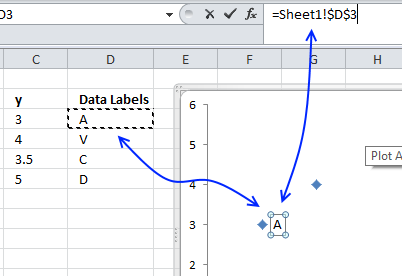 Vba Chart Point Value