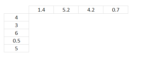 A beginners guide to Excel array formulas transpose numbers