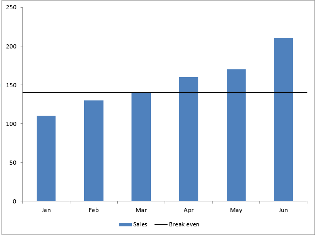 Add Horizontal Line In Excel Chart