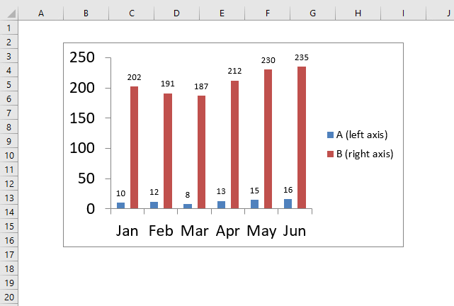 Excel chart problem Hard to read series values add data labels