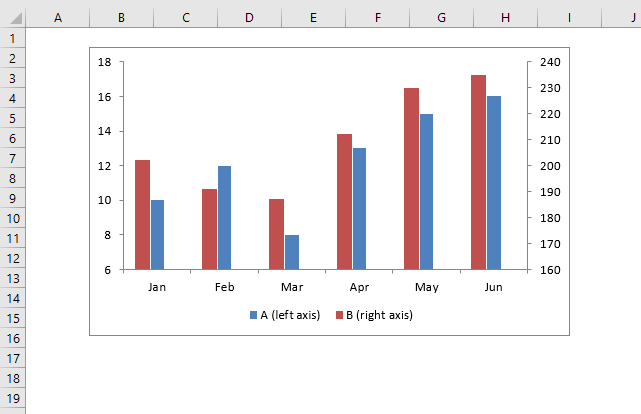 Excel chart problem Hard to read series values adjust min max axis values