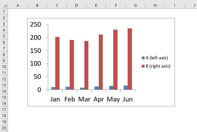 Excel chart problem Hard to read series values