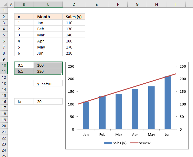 How to add a custom line to chart