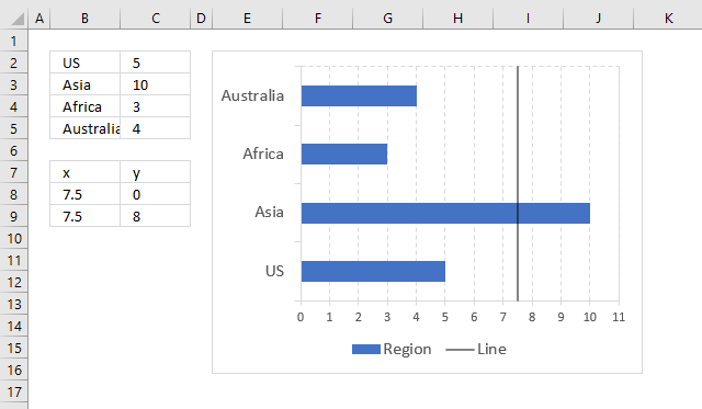 Insert A Waterfall Chart Based On Cells A1 B10