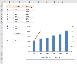How to add horizontal line to chart