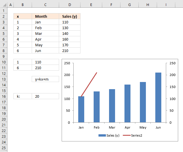 How to add horizontal line to chart combo chart1