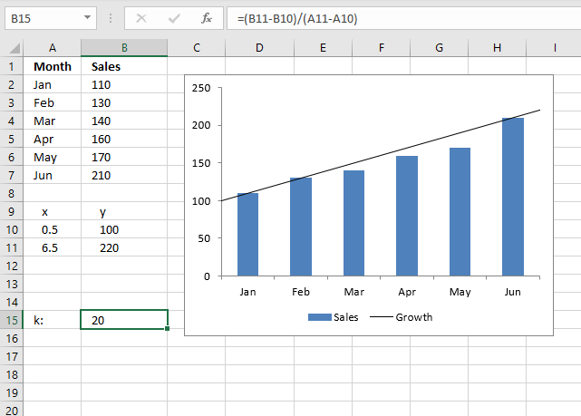 How to add horizontal line to chart custom line