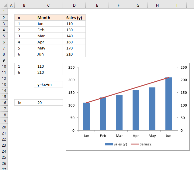 How to add horizontal line to chart edit x axis values for the second series6