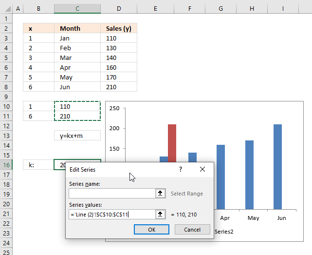 How to add horizontal line to chart2