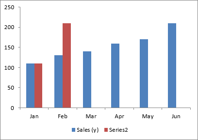 How to add horizontal line to chart3