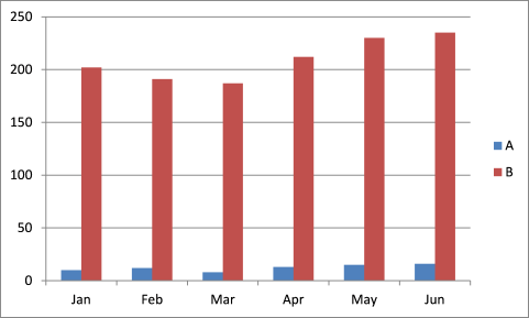 Primary data is hidden behind secondary data1