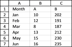 Primary data is hidden behind secondary data5