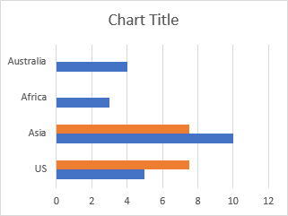 Insert A Waterfall Chart Based On Cells A1 B10