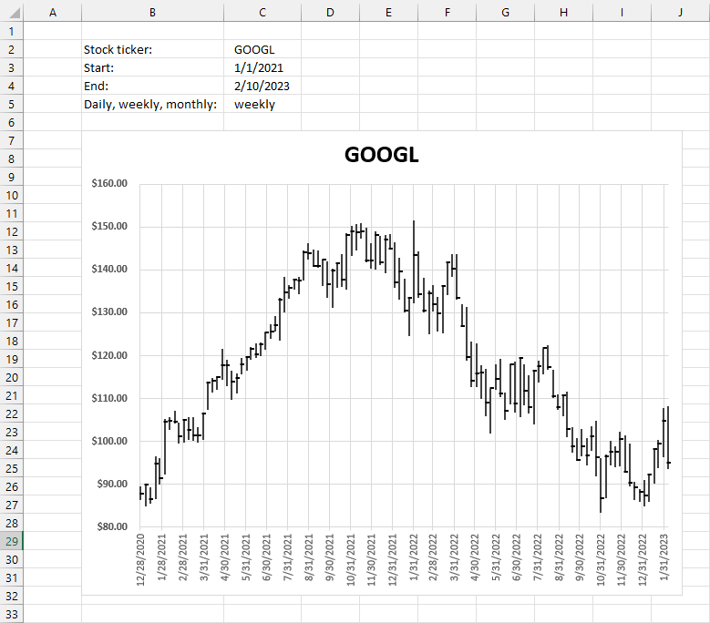 Dynamic stock chart Excel 365