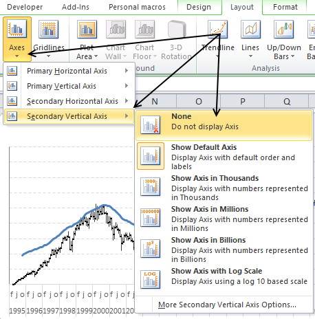 Follow stock market trends – Moving Average