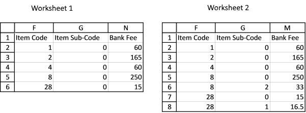 compare two columns in different worksheets