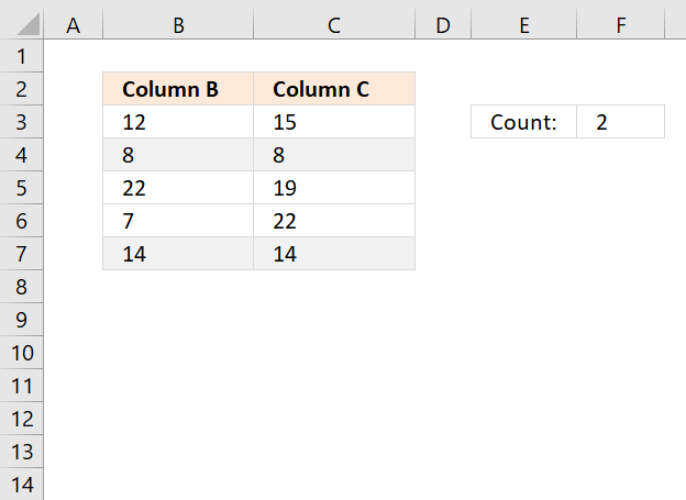 Count identical values if they are on the same row