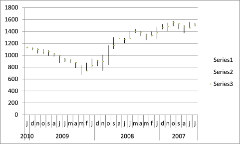 stock chart - pivots1