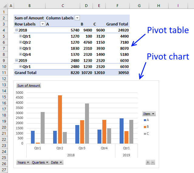 Pivot Tables And Charts