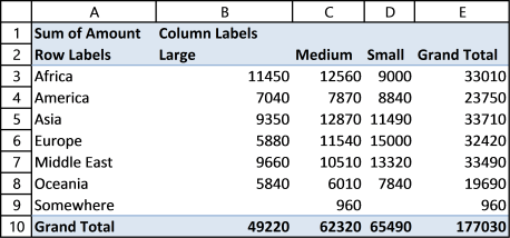 pivot table - consolidate worksheets1