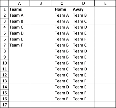 Double Round Robin Tournament Chart