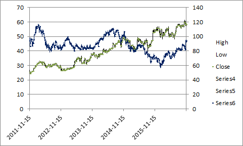 Excel Stock Chart Multiple Stocks