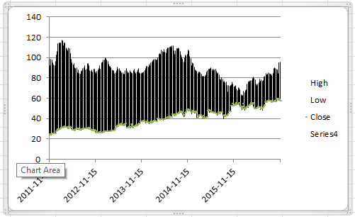 Compare Two Stocks On One Chart