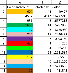 Count Colored Cells