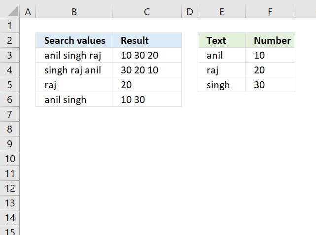 Split search value using delimiter and search for each substring