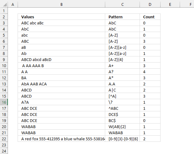 Count matching strings using regular expressions