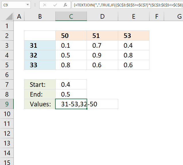 Reverse two way lookups in a cross reference table