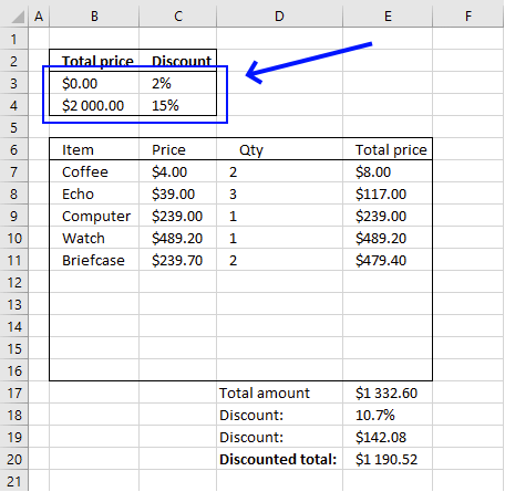 linear discount calculate k