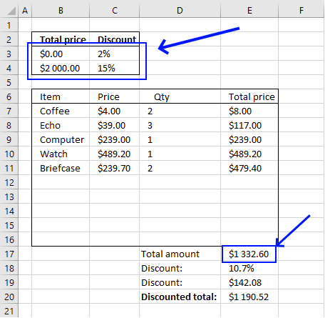 linear equation