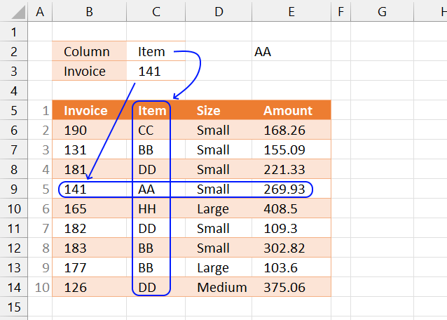 HLOOKUP function horizontal and vertical lookup1