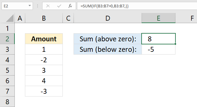 SUM function above below zero