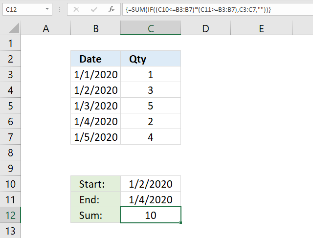 SUM function by date