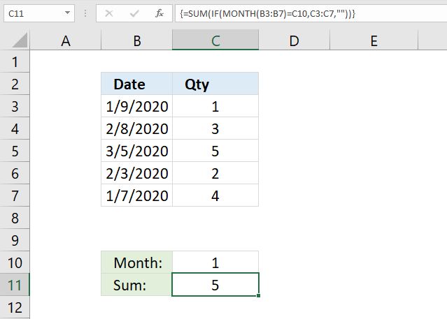 SUM function by month