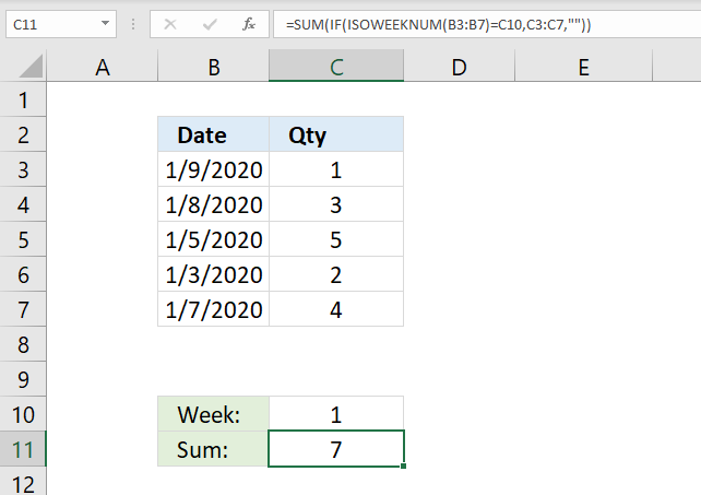 SUM function by week