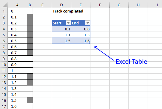 Track progress Excel Table