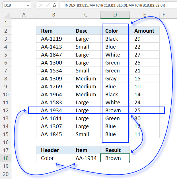 VLOOKUP and HLOOKUP 2D lookup1