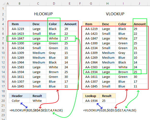 VLOOKUP and HLOOKUP